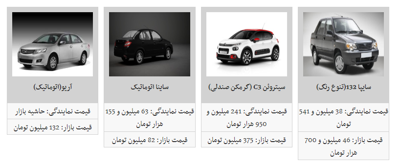 قیمت محصولات سایپا / ساینا اتوماتیک ۸۲ میلیون تومان شد