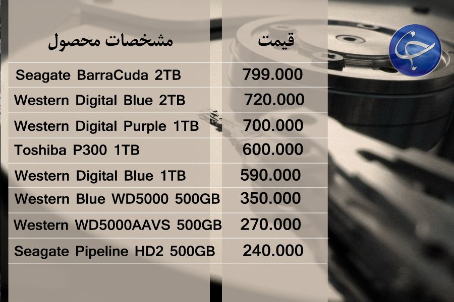 آخرین قیمت انواع تجهیزات رایانه‌ای در بازار