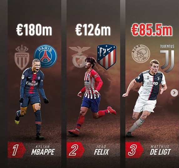 گرانترین فوتبالیست‌های جوان دنیای فوتبال/ ستاره فرانسوی در صدر