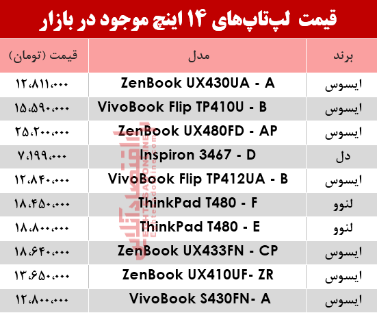 قیمت انواع لپ تاپ 14 اینچ در بازار