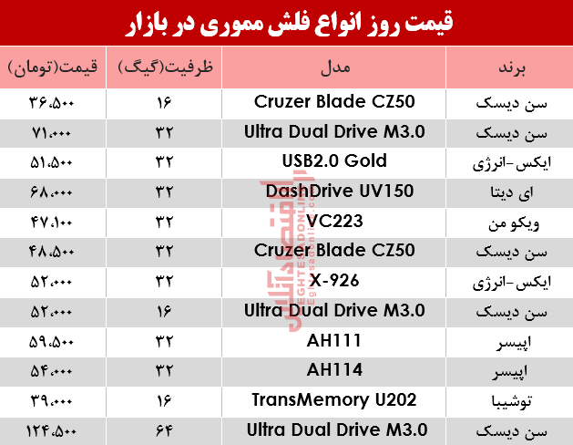 قیمت انواع فلش مموری در بازار