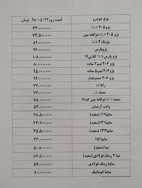 ثبات قیمت‌ها در بازار خودرو