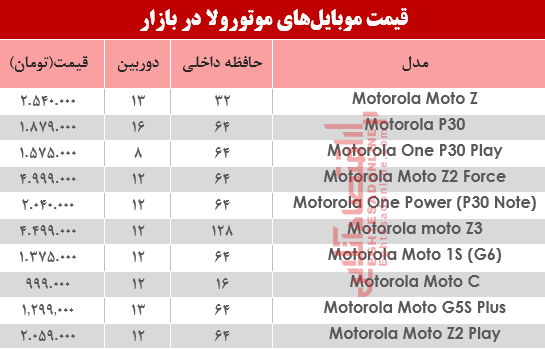 قیمت موبایل‌های موتورولا در بازار