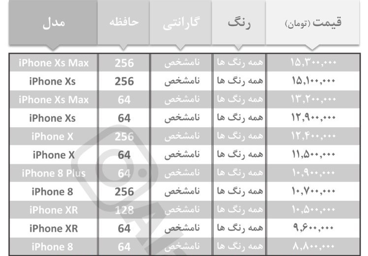 آخرین قیمت گوشی‌های سامسونگ، آیفون و HTC در بازار