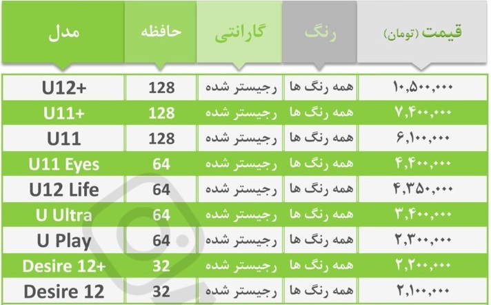 آخرین قیمت گوشی‌های سامسونگ، آیفون و HTC در بازار