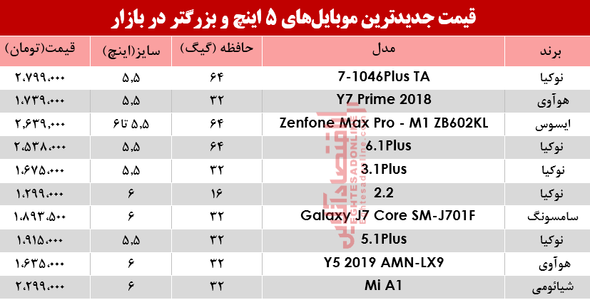 قیمت موبایل‌های ۵اینچ و بالاتر در بازار