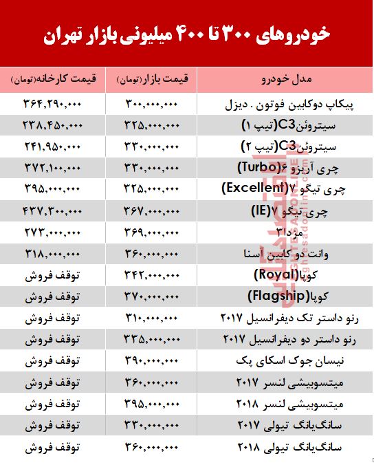 خودروهای 400 میلیونی بازار