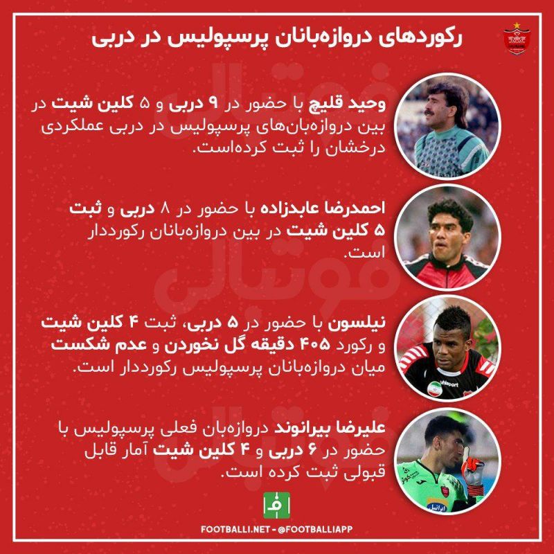 رکوردهای دروازه‌بانان پرسپولیس در دربی