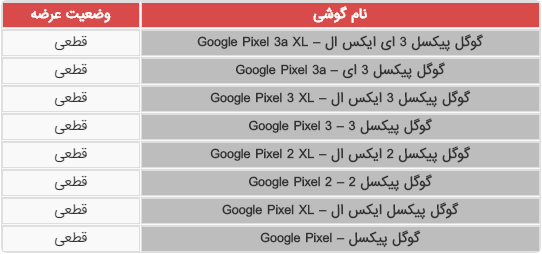 آپدیت اندروید 10 برای کدامیک از گوشی های گوگل پیکسل منتشر می‌شود؟