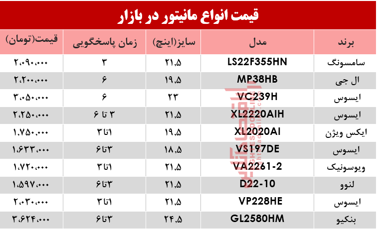 قیمت انواع مانیتور در بازار