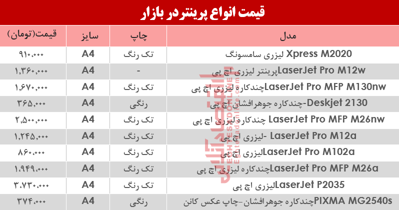 نرخ انواع پرینتر در بازار