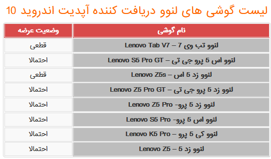 لیست گوشی های لنوو که آپدیت اندروید 10 را دریافت خواهند کرد
