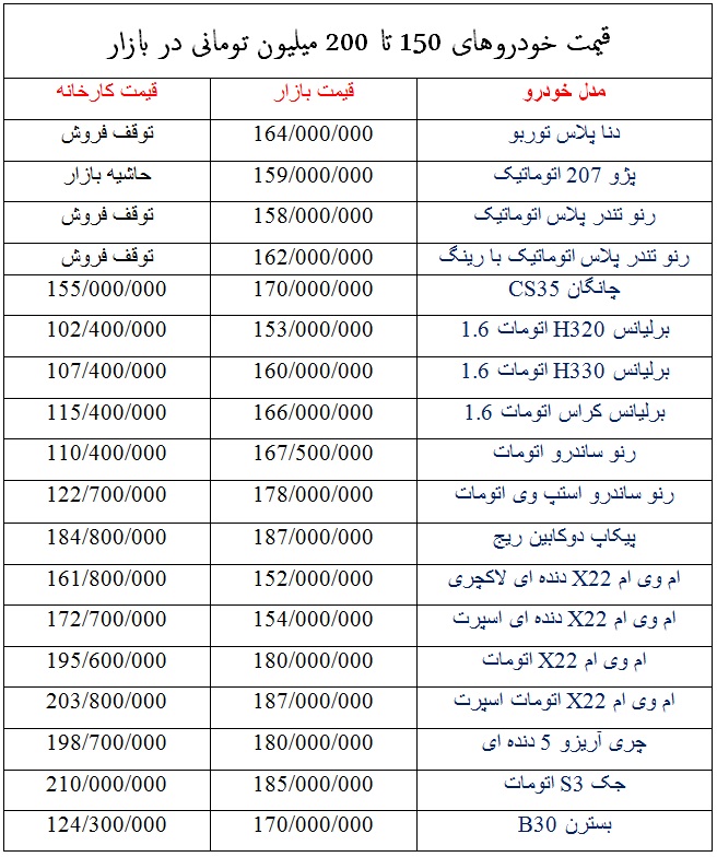 با 150 تا 200 میلیون تومان چه ماشینی می توان خرید؟