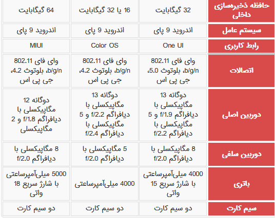 مقایسه سامسونگ گلکسی M10s با دیگر رقیبان چینی ارزان قیمت