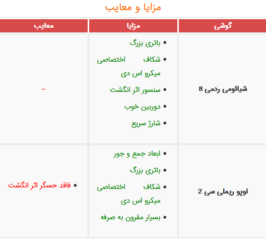 مقایسه سامسونگ گلکسی M10s با دیگر رقیبان چینی ارزان قیمت