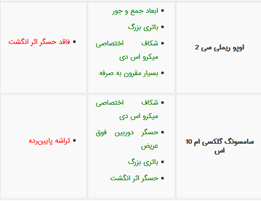 مقایسه سامسونگ گلکسی M10s با دیگر رقیبان چینی ارزان قیمت