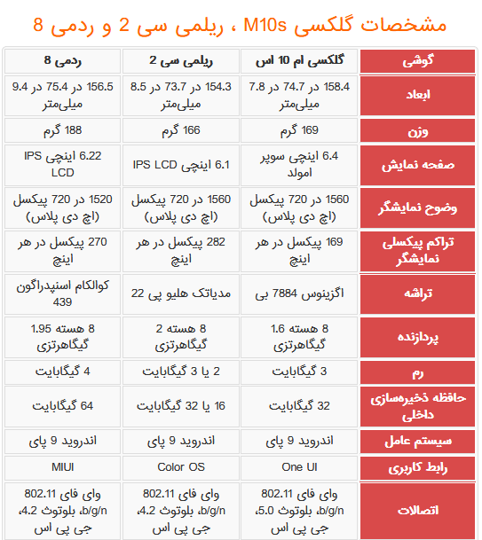 مقایسه سامسونگ گلکسی M10s با دیگر رقیبان چینی ارزان قیمت