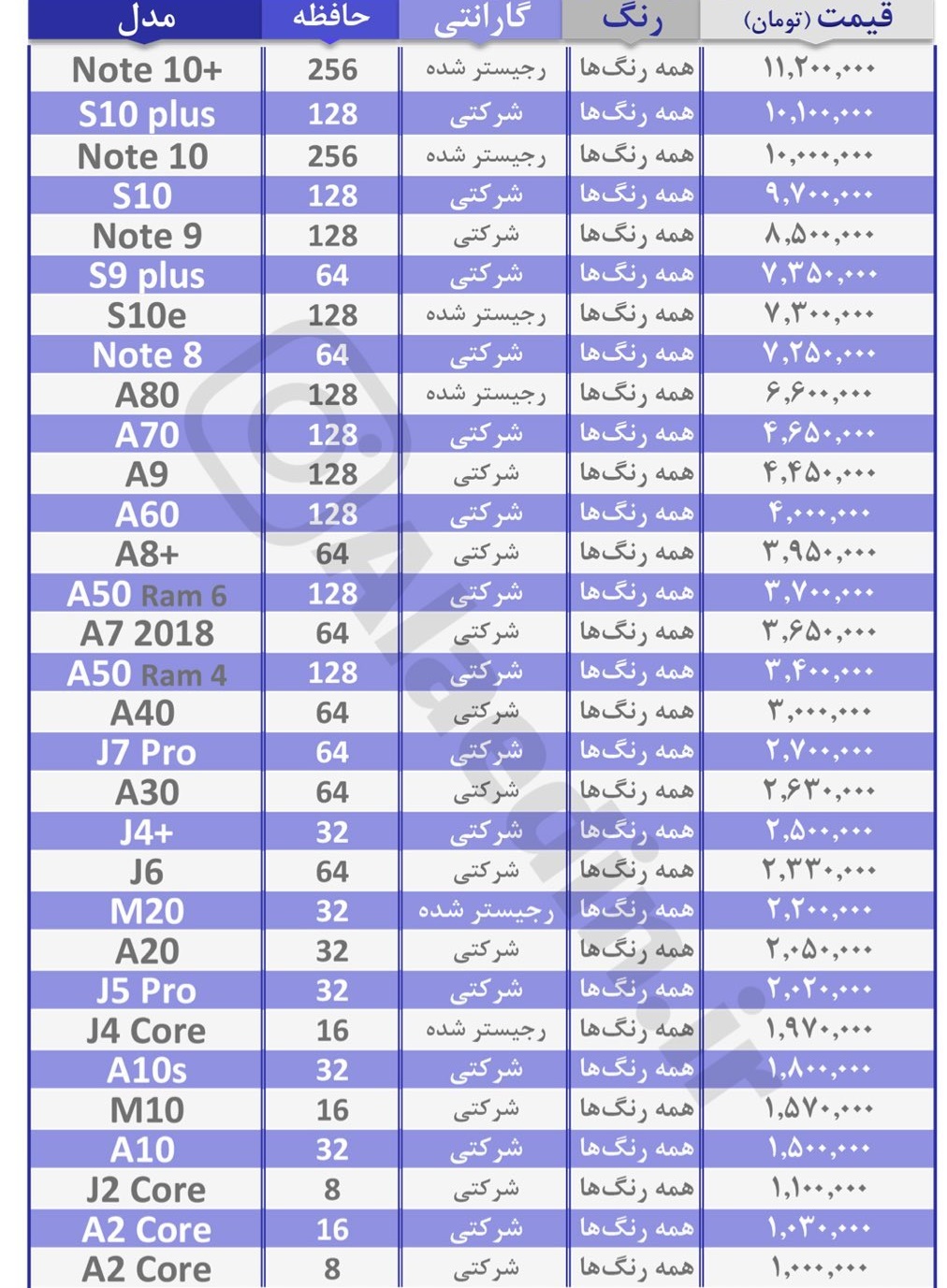 آخرین قیمت گوشی‌های سامسونگ در بازار