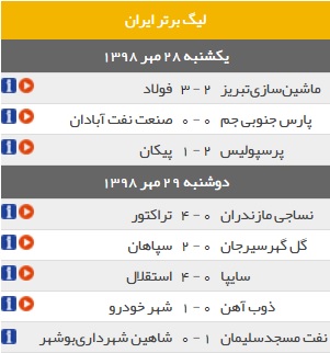 تابلوی نتایج و جدول رده‌بندی لیگ برتر تا پایان هفته هفتم