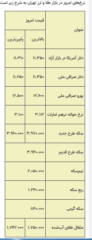 دلار بازهم پایین رفت، سکه مقاومت کرد