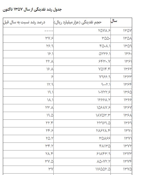 احمدی‌نژاد رکورد زد