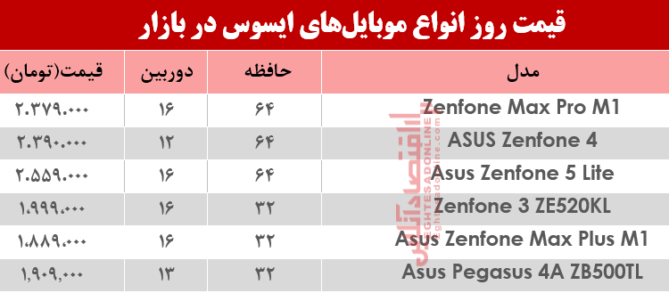 قیمت موبایل‌های ایسوس در بازار