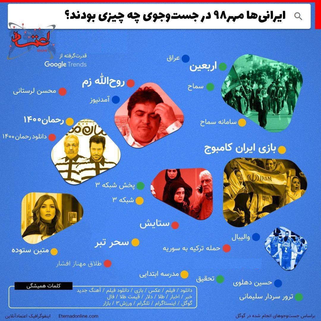 ایرانی‌ها ماه گذشته در گوگل چه چیزهایی را جستجو کردند؟