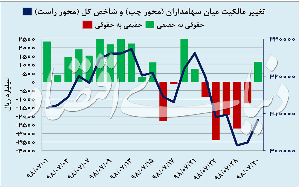 بورس پرنوسان، دلا‌ر باثبات