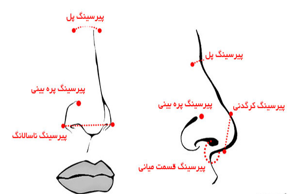 درباره انواع پیرسینگ و عوارض آن چه می دانید؟