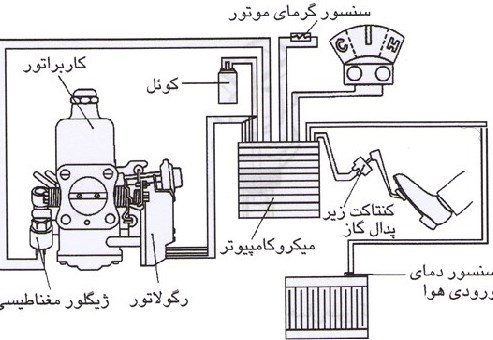 سنسور دمای آب خودرو چیست؟