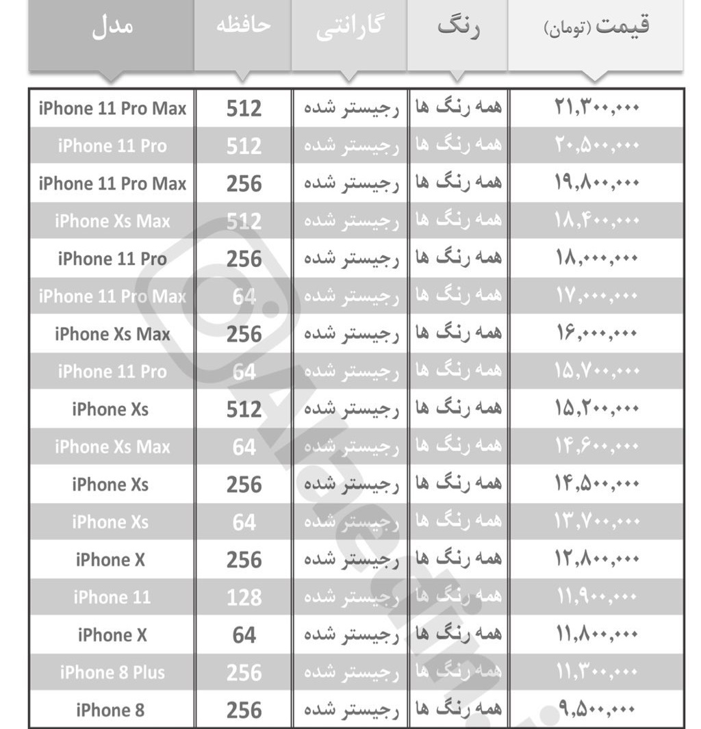 آخرین قیمت گوشی‌های آیفون و نوکیا در بازار