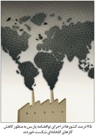 کارتون/ شکست کشورها در کاهش گازهای گلخانه ای