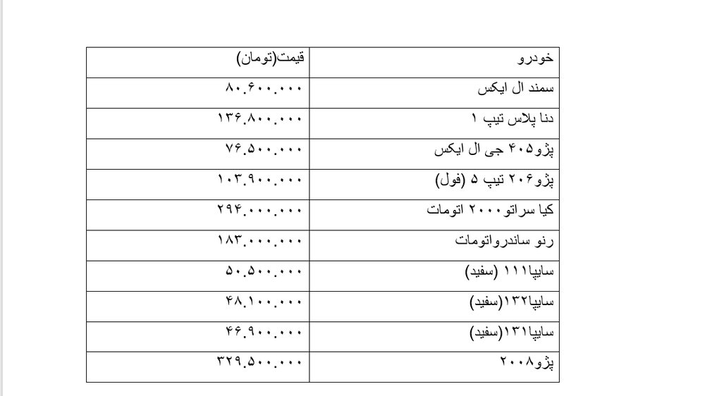 کیا سراتو ۲۹۴ میلیون تومان شد