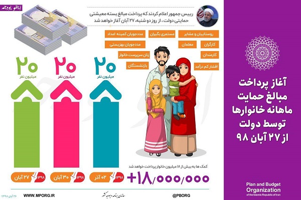 کدام ۲۰ میلیون ایرانی امشب کمک معیشتی دولت می‌گیرند؟