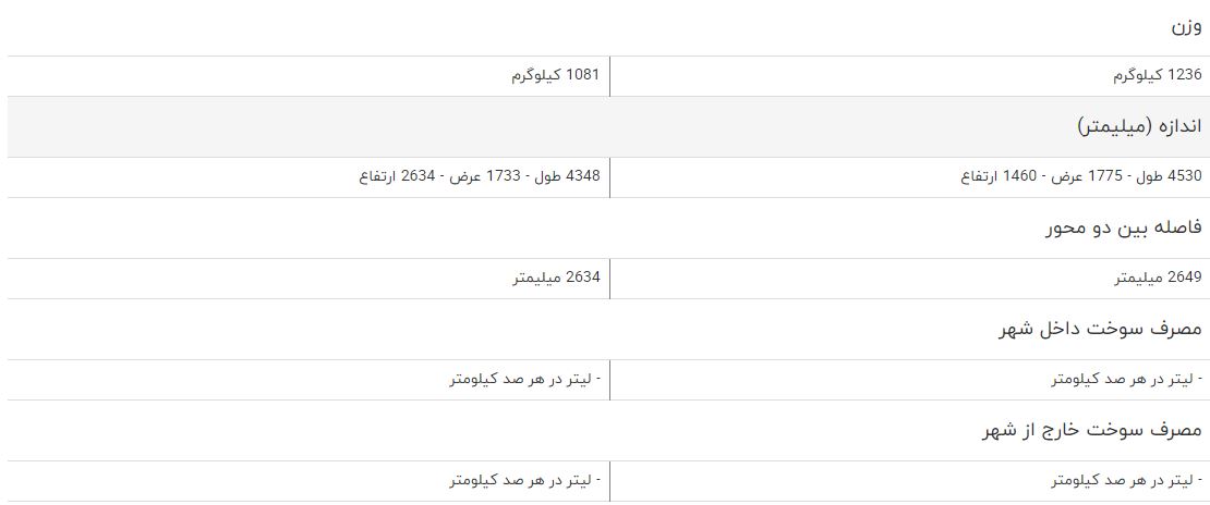 مقایسه خودروی کیا سراتو ۱۶۰۰ سایپا و رنو سیمبل