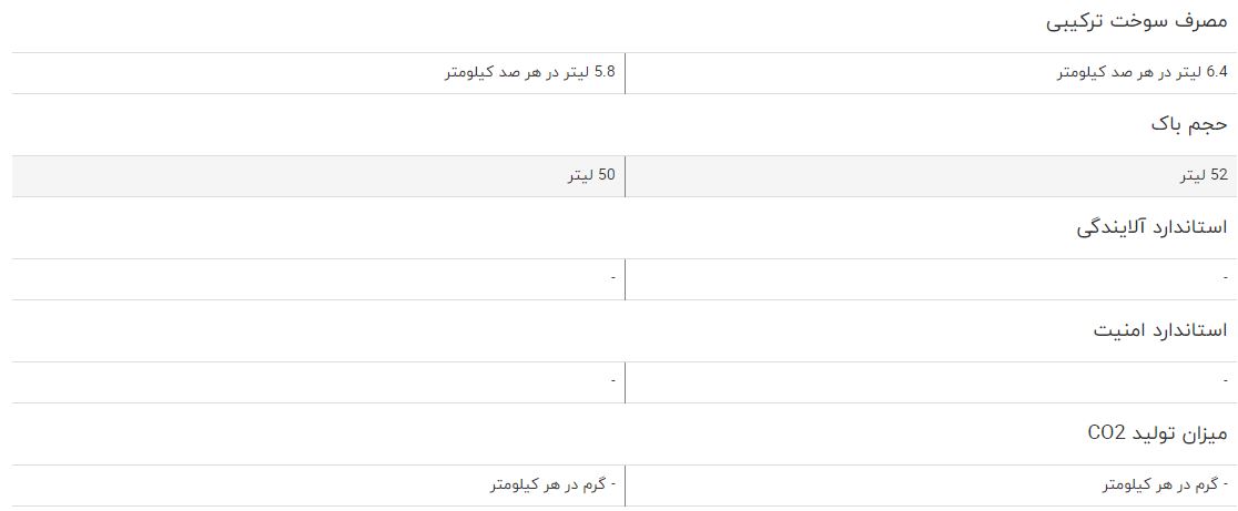 مقایسه خودروی کیا سراتو ۱۶۰۰ سایپا و رنو سیمبل