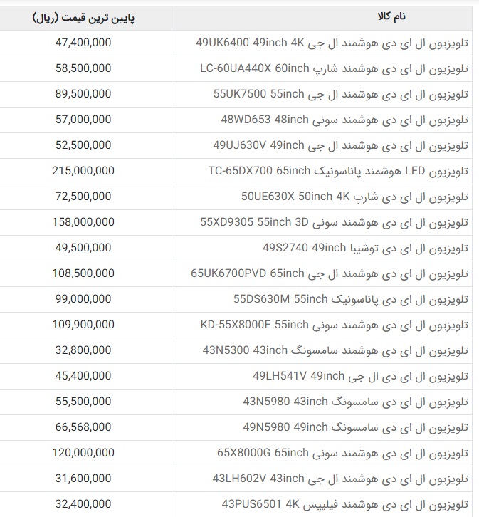 آخرین قیمت انواع تلویزیون در بازار