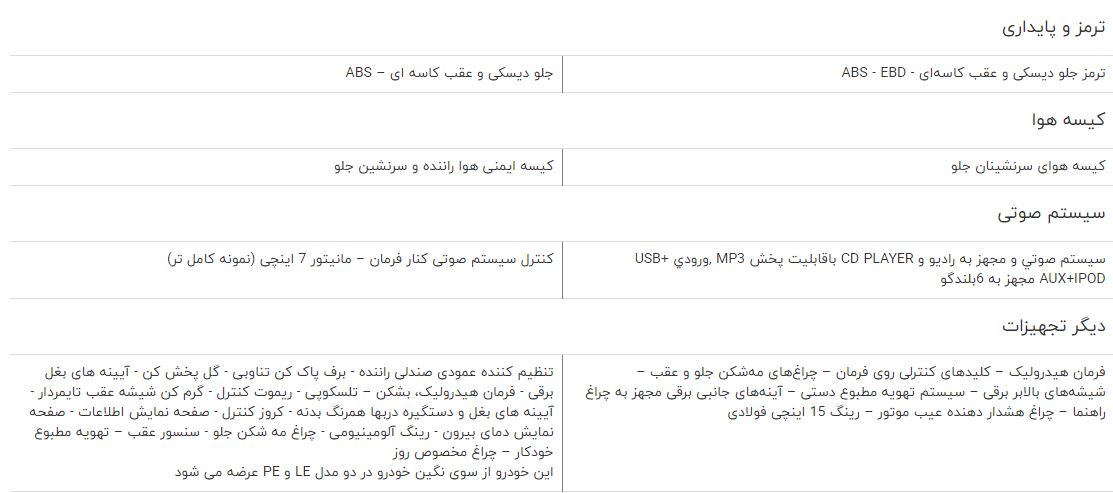 مقایسه خودروی کیا سراتو ۱۶۰۰ سایپا و رنو سیمبل