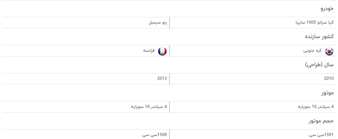 مقایسه خودروی کیا سراتو ۱۶۰۰ سایپا و رنو سیمبل