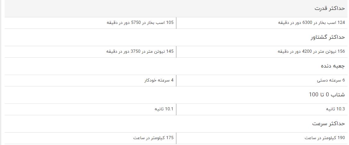 مقایسه خودروی کیا سراتو ۱۶۰۰ سایپا و رنو سیمبل