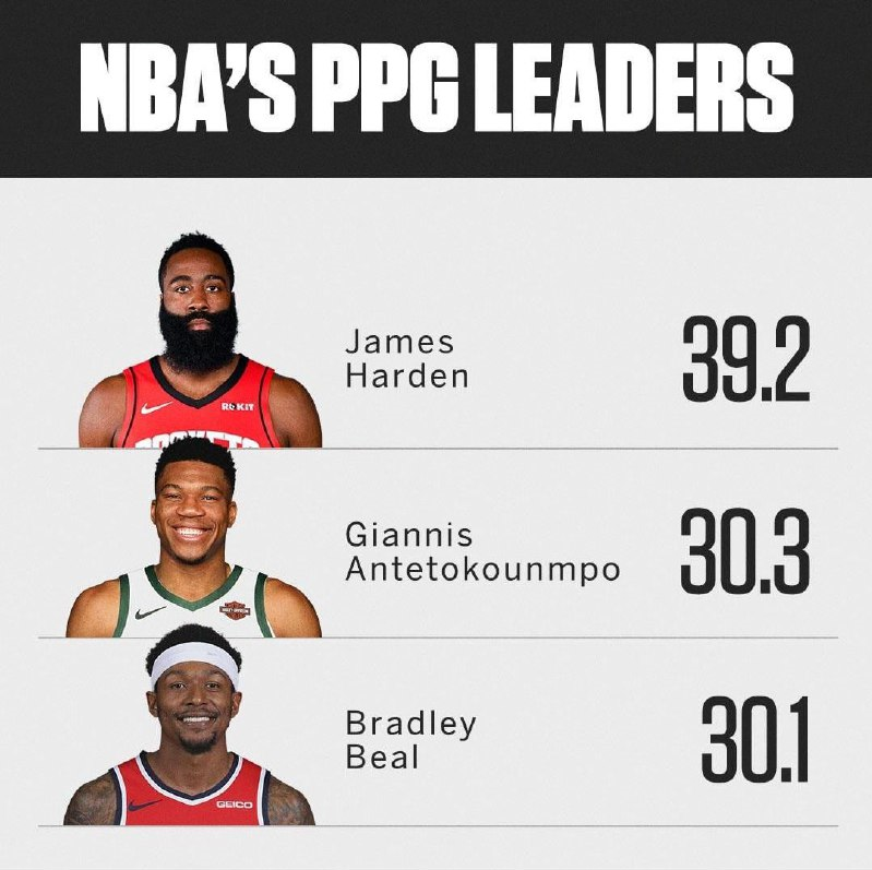 لیگ بسکتبال NBA/ پیشتازی جیمز در امتیازآوری