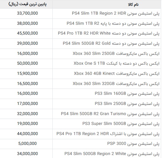 لیست قیمت انواع کنسول بازی در بازار