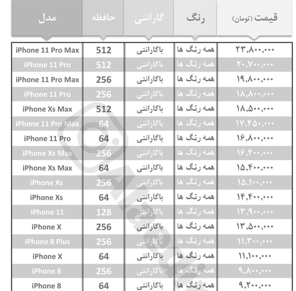 آخرین قیمت انواع گوشی‌های موبایل در بازار