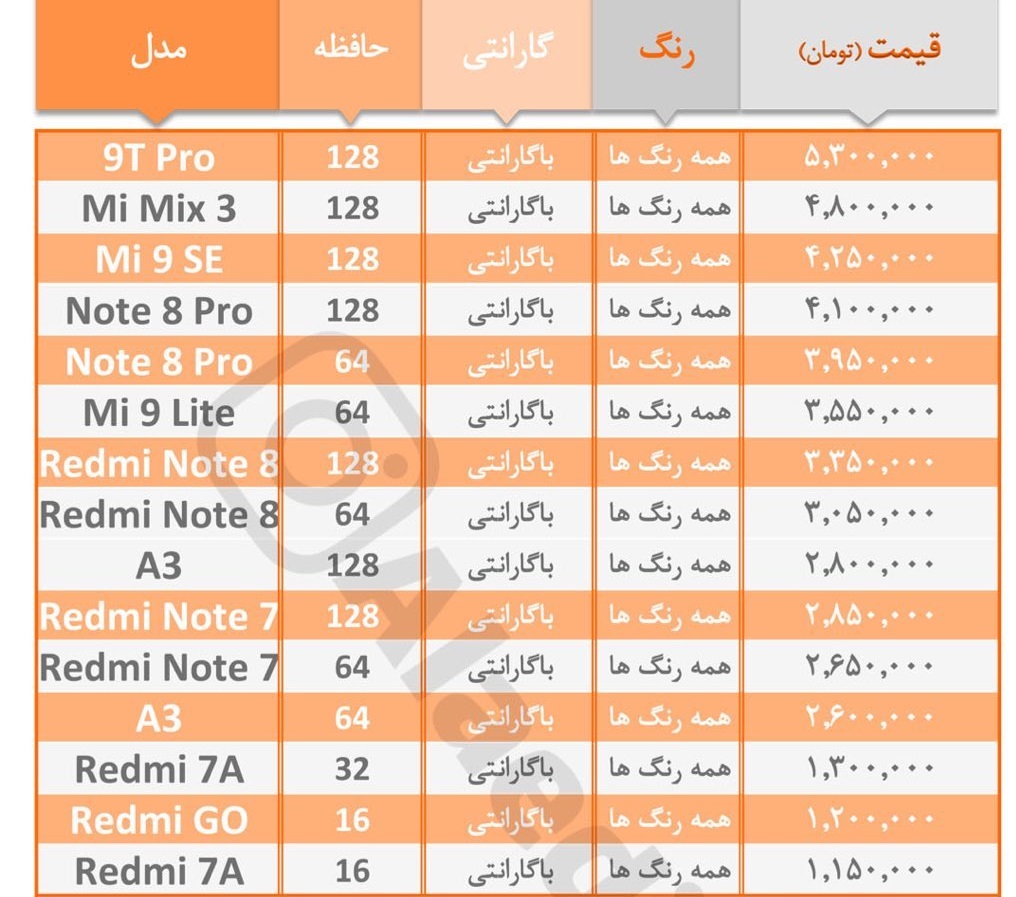 آخرین قیمت انواع گوشی‌های موبایل در بازار