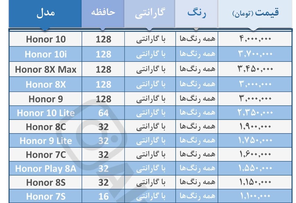 آخرین قیمت انواع گوشی‌های موبایل در بازار