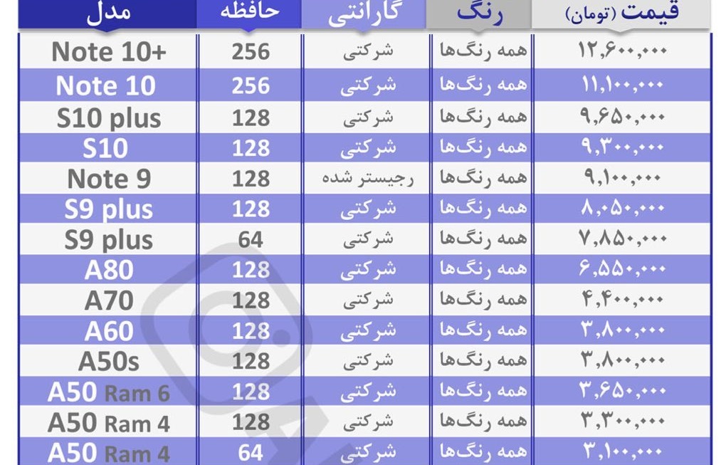 آخرین قیمت انواع گوشی‌های موبایل در بازار