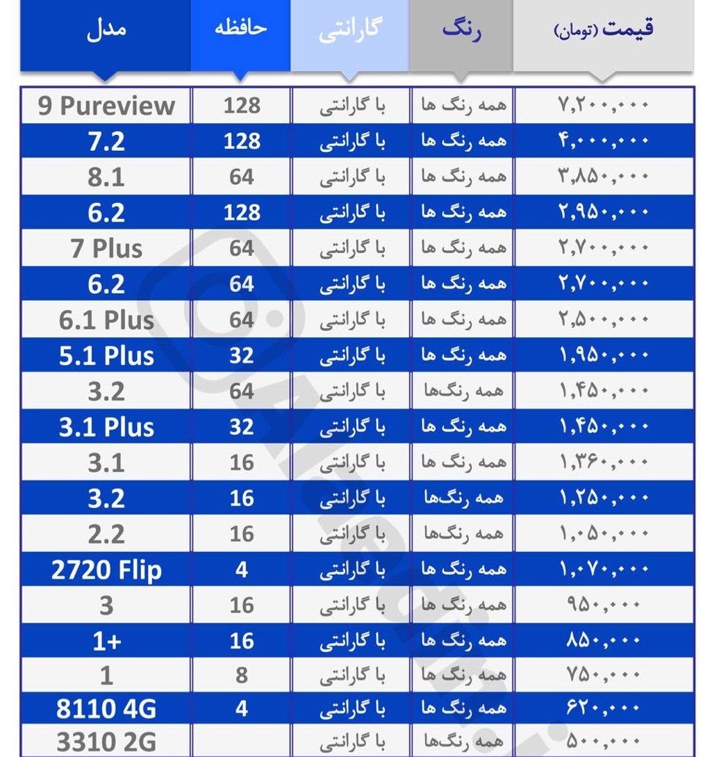 آخرین قیمت انواع گوشی‌های موبایل در بازار