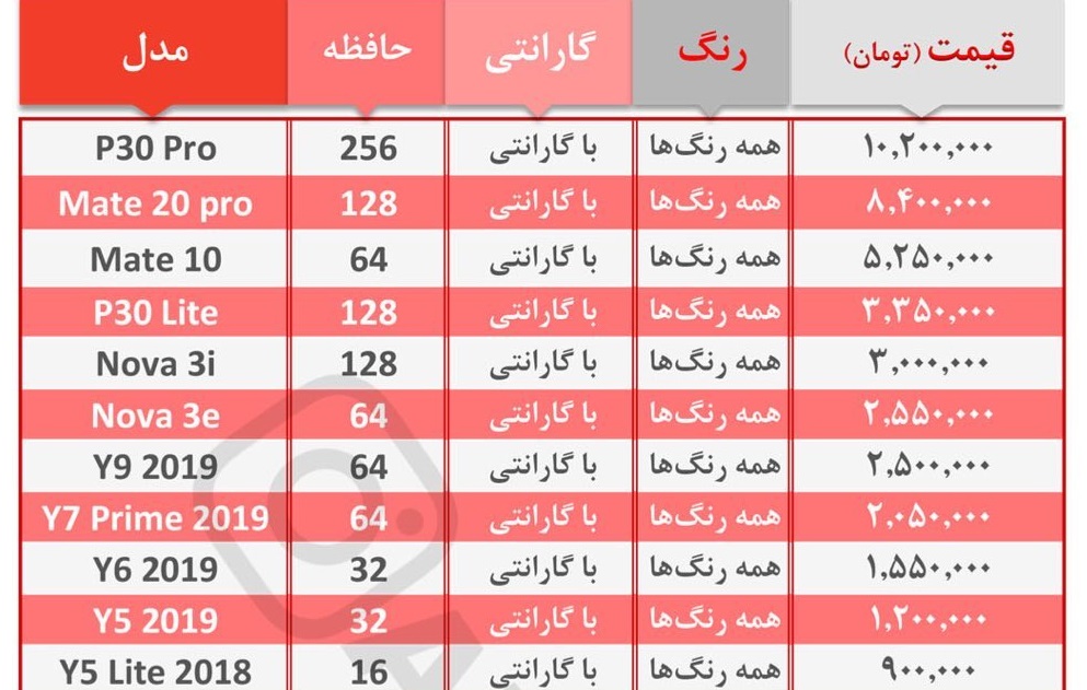 آخرین قیمت انواع گوشی‌های موبایل در بازار