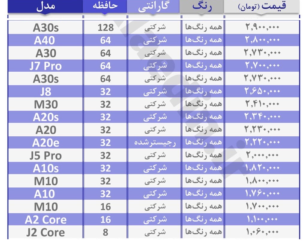 آخرین قیمت انواع گوشی‌های موبایل در بازار