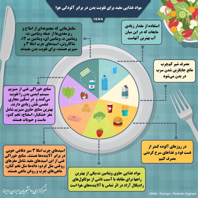 اینفوگرافی؛ مواد غذایی مفید در برابر آلودگی ‌هوا